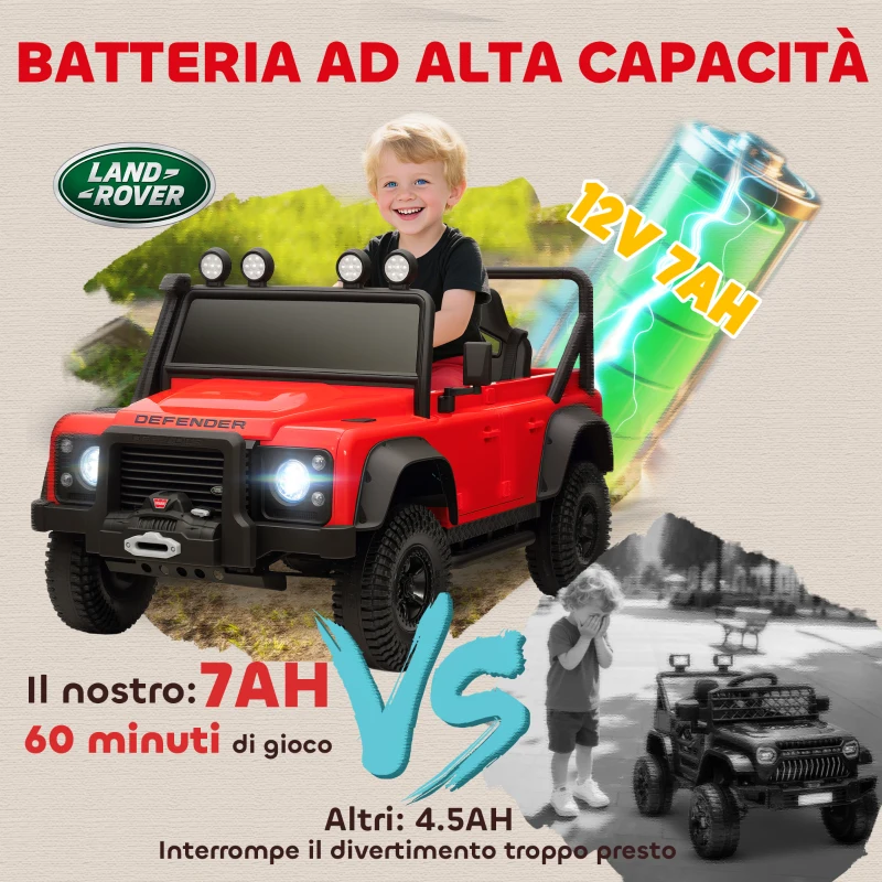 AIYAPLAY Macchina Elettrica per Bambini 3-5 Anni Land Rover Officiale 12V con Telecomando, Sospensioni, Luci LED, Rosso
