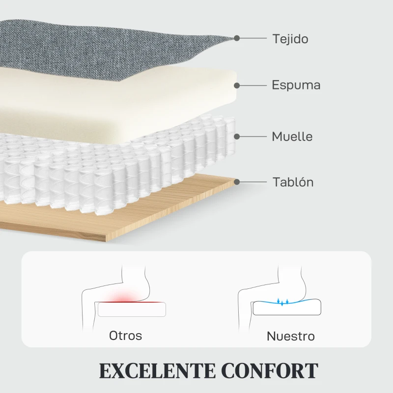 HOMCOM Sofá de 2 Plazas Reclinable Manual Tapizado en Lino con Reposapiés y Acolchado Grueso 118x95x101 cm Gris