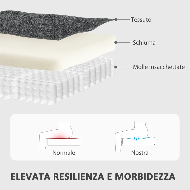 HOMCOM Poltrona Moderna con Reclinazione Manuale 145° max Rivestita in Ciniglia Grigia, 69x91x101 cm
