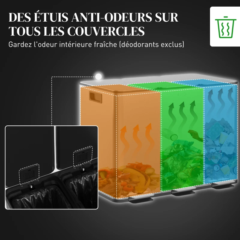 HOMCOM Poubelle de cuisine, poubelle tri sélectif, 3 compartiments de 20L, seaux intérieurs amovibles, 61,9x36,6x56,7cm, argent