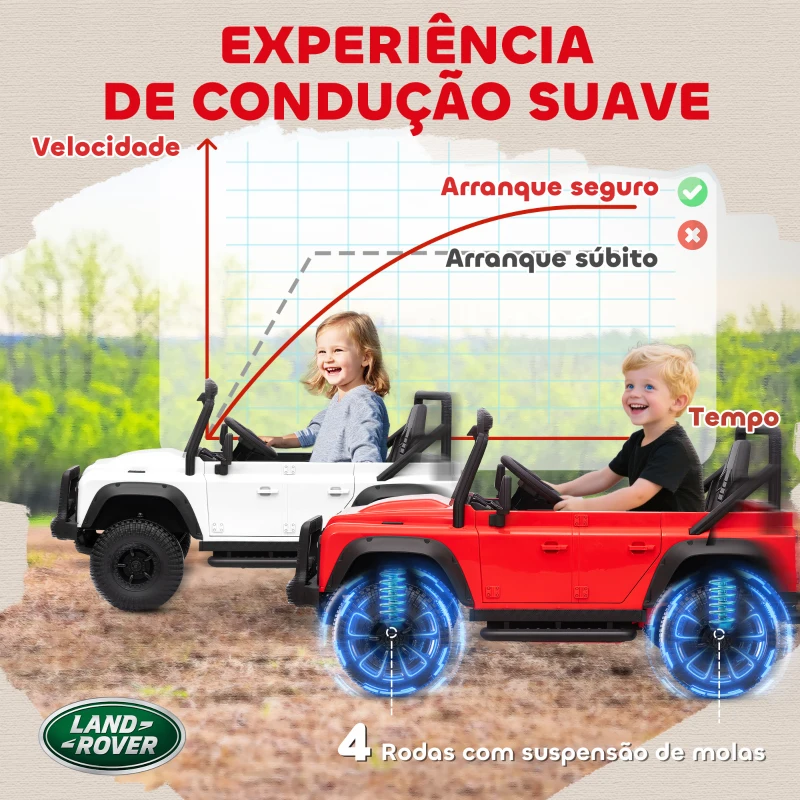 AIYAPLAY Carro Elétrico para Crianças com Licença Land Rover 12V Controlo Remoto Sistema de Suspensão USB MP3 Velocidade Ajustável Faróis 115x61x61 cm Vermelho