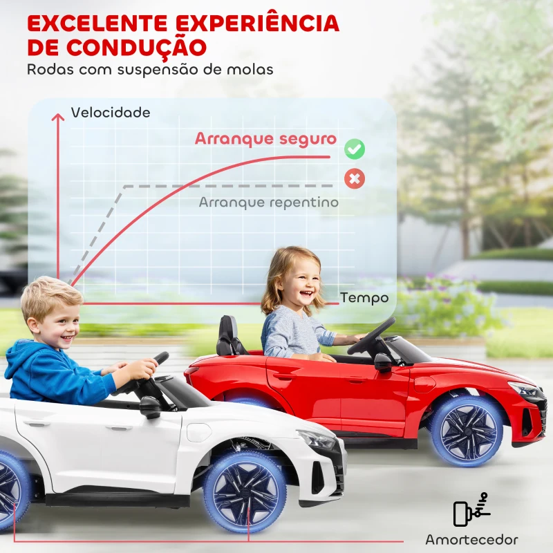 HOMCOM Carro Elétrico AUDI RS E-Tron GT 12V com 2 Motores Controlo Remoto Faróis LED Buzina Música USB 3-5km/h 103x58x41 cm Vermelho