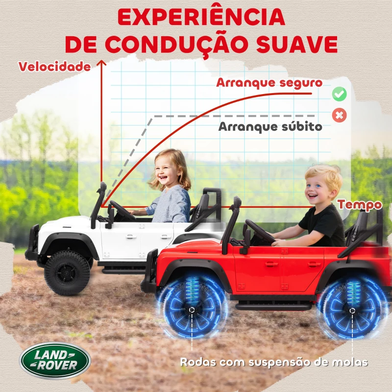 AIYAPLAY Carro Elétrico para Crianças com Licença Land Rover 12V Controlo Remoto Sistema de Suspensão USB MP3 Velocidade Ajustável Faróis 115x61x61 cm Branco