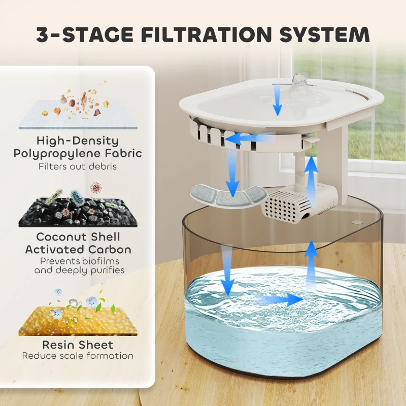 PawHut Set de hrană și distribuitor de apă pentru animale de companie, distribuitor pentru pisică și fontană de apă, alb