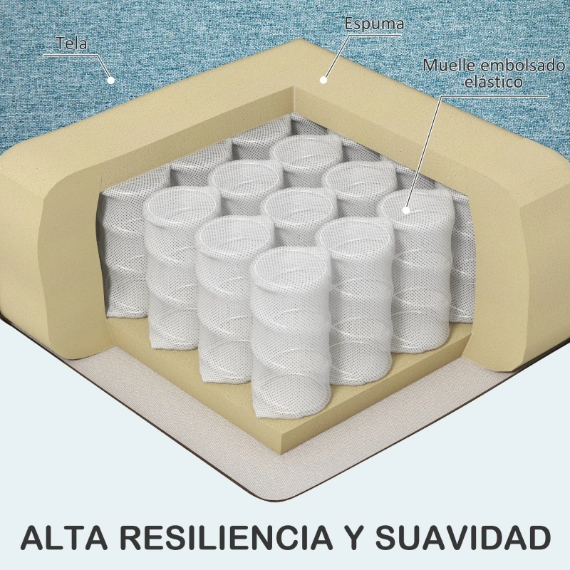 HOMCOM Sofá de 2 Plazas Tapizado en Lino Sintético para Salón Moderno con Reposabrazos Patas de Madera 140x78x83 cm Azul Claro