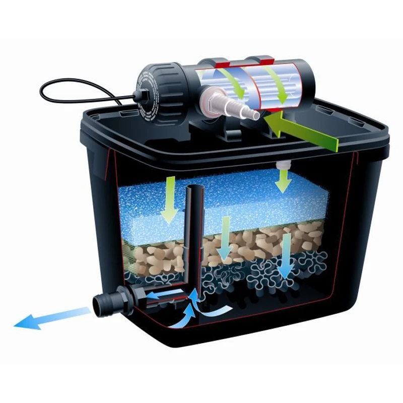 Ubbink Ensemble de filtre de bassin FiltraPure 4000 Plus 26 L 1355971 401418