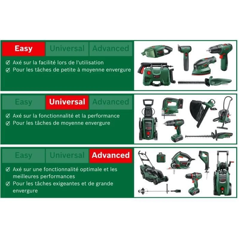 Taille-Haies sans fil télescopique Bosch - UniversalHedgePole 18 (1 Batterie 18 V 2,5 Ah, Chargeur, Longueur de lame 43 cm)