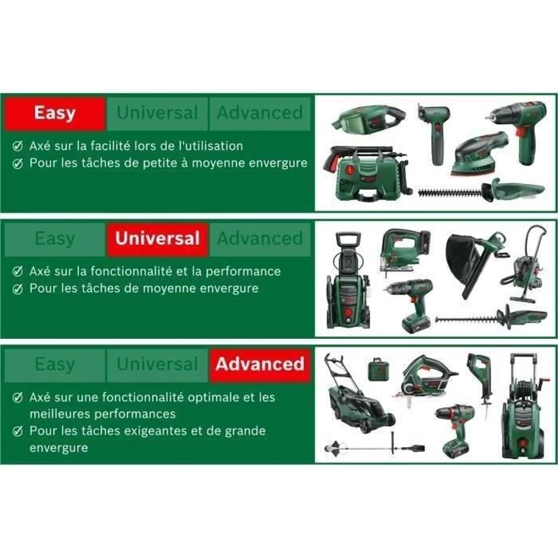 Sécateur EasyPrune sans fil - Bosch - Technologie Power Assist - Vert
