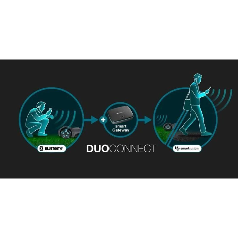 Tondeuse robot - GARDENA - Smart SILENO max 800 - Surface 800 m² - DuoConnect - Bluetooth - Tonte des bordures