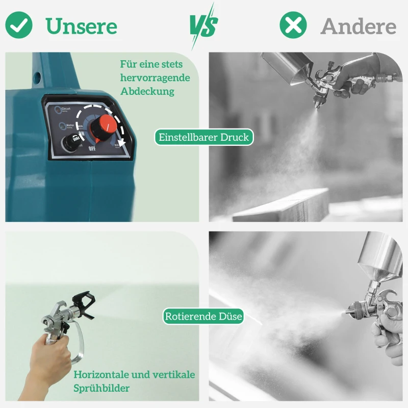 HOMCOM Verfspuitsysteem, 700 W elektrisch verfspuitpistool, 200 bar verfspuitapparaat met 1,5 L/min doorstroom, 33 x 26 x 41 cm, Blauw