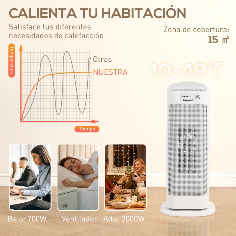 HOMCOM Calefactor Eléctrico Bajo Consumo 2000W con 4 Modos Termostato Regulable Protección contra Vuelcos y Sobrecalentamiento