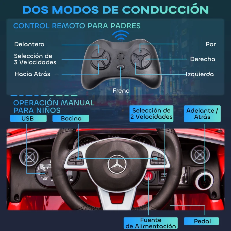 AIYAPLAY Coche Eléctrico para Niños de +3 Años Mercedes SLC 300 con Batería 12V Mando a Distancia Faros LED Bocina Música Rojo