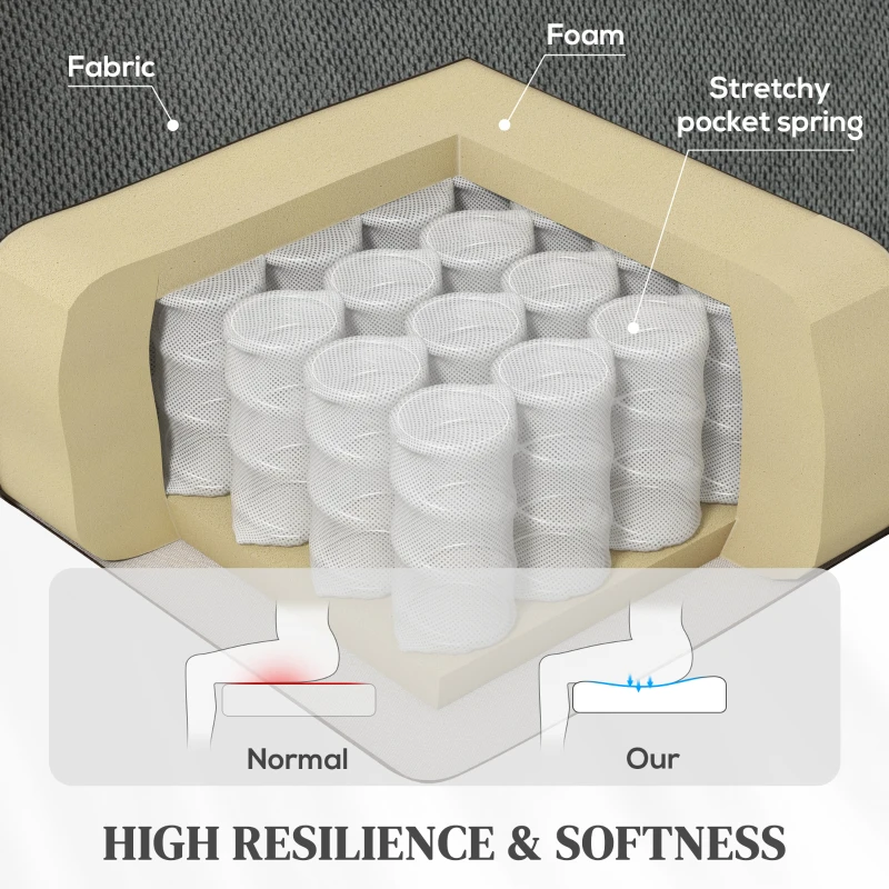 HOMCOM Fotoliu de Ridicare și Înclinare cu 2 Buzunare și Telecomandă, Gri