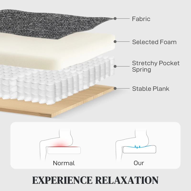 HOMCOM Canapea 2 Locuri Rabatabilă la 145° Tapițată în Chenille Gri