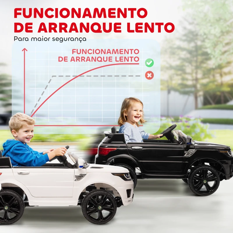 HOMCOM Carro Elétrico SUV Infantil 12V com 2 Motores Controlo Remoto Faróis Buzina Bluetooth Música USB e Abertura de Porta 3-5km/h 110x68x52cm Preto