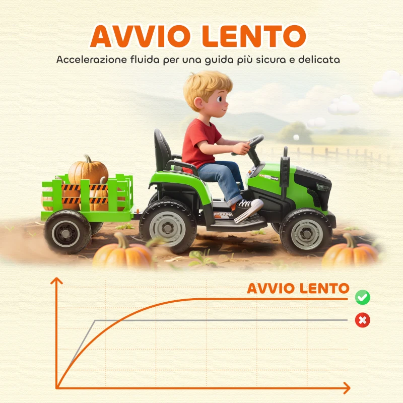 AIYAPLAY Trattore Elettrico per Bambini con Rimorchio Staccabile e Telecomando, in Plastica e Metallo, 139x58x55 cm, Verde