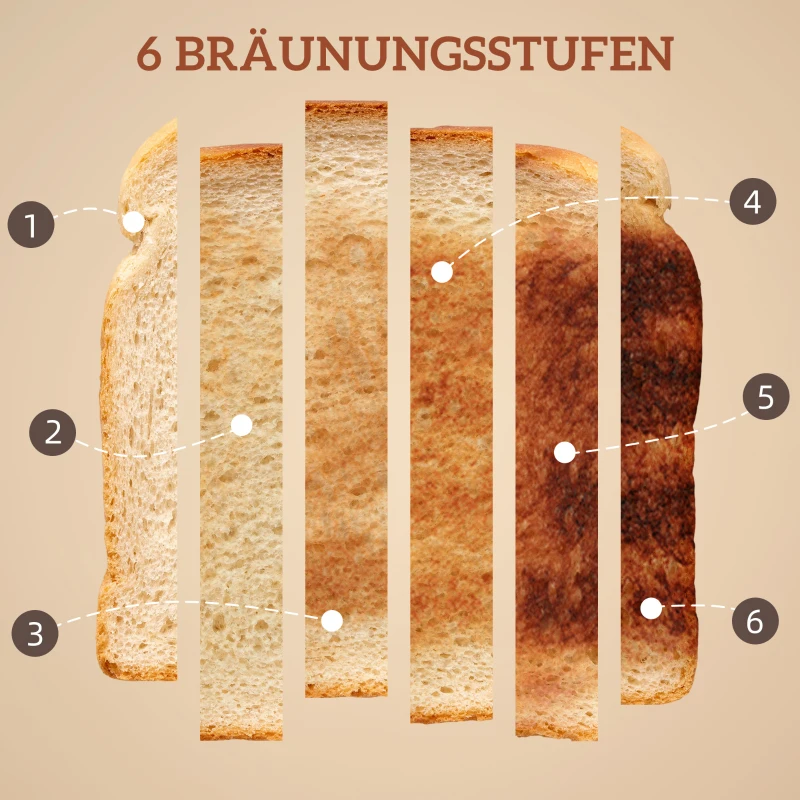 HOMCOM Wasserkocher und Toaster-Set mit LED-Touchscreen, 1,7 L, 2 Toasterschlitze, verschiedene Modi und Funktionen, Cremeweiß