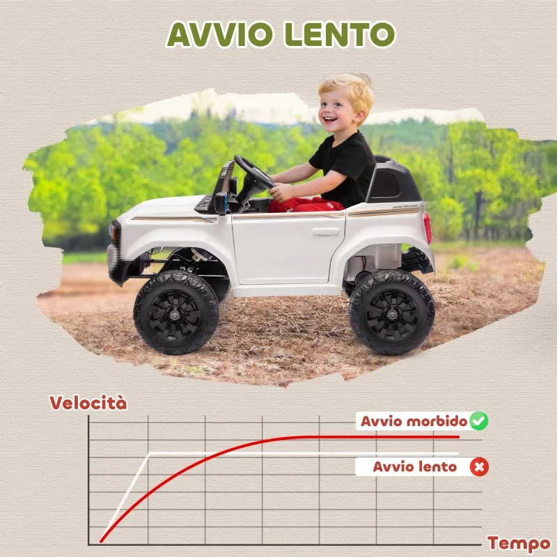 AIYAPLAY Auto Elettrica per Bambini TOYOTA Land Cruiser 12V con Telecomando, Età 3-6 Anni, Bianco