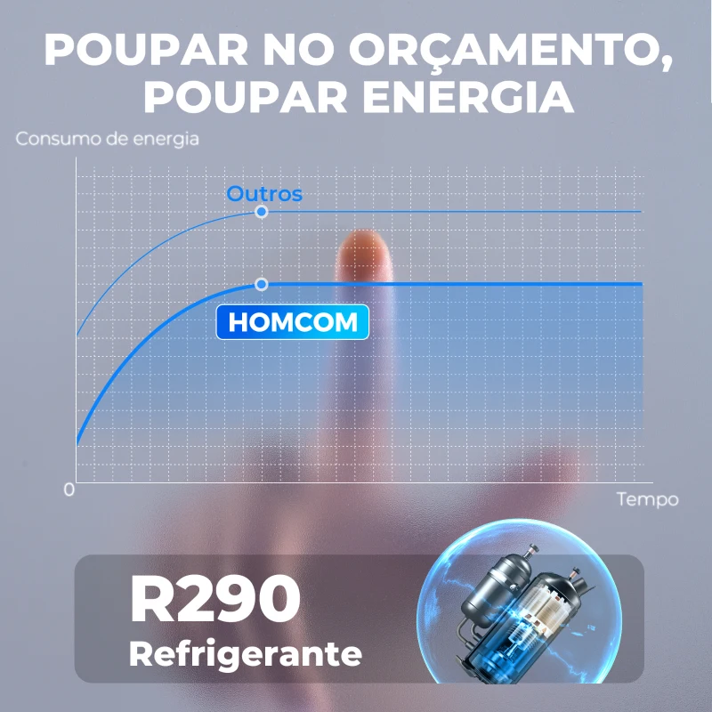 HOMCOM Desumidificador 35L/Dia para Áreas de 40-90 m² Indicador de Humidade Depósito de 5,5 Litros Temporizador 24h 35,5x27,5x52,2 cm Branco
