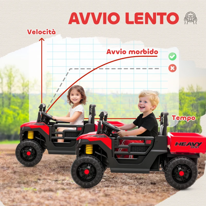 AIYAPLAY Macchina Elettrica Bambini 12V con Telecomando, Sospensioni, Bagagliaio e Musica, Età 3-8 Anni, Rosso