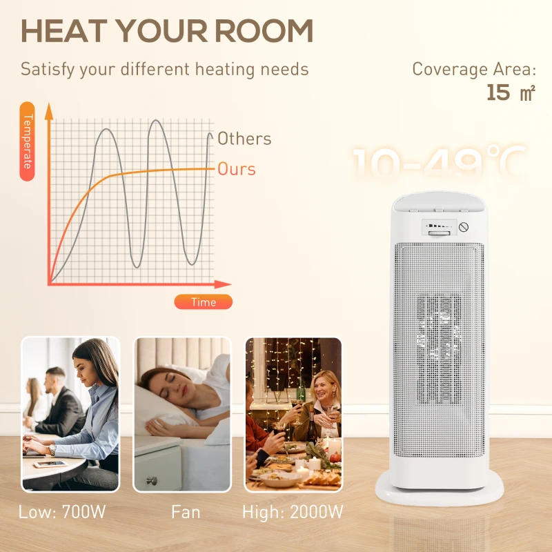 HOMCOM Sobă Electrică Ceramică 2000W, 4 Moduri și Încălzire Reglabilă, Oscilație 55°, Alb