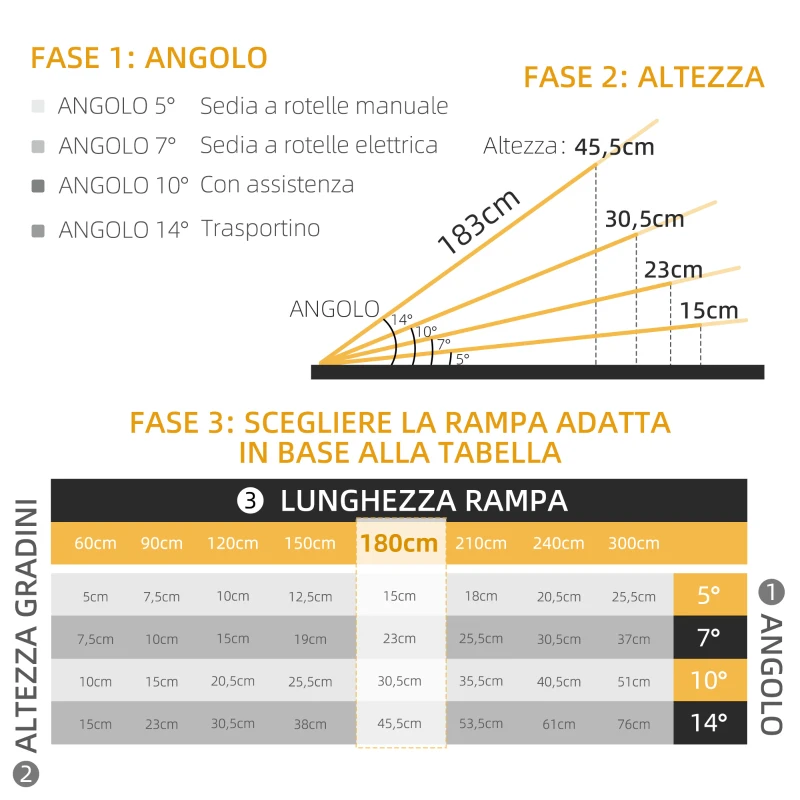 HOMCOM Rampa Pieghevole per Sedia a Rotelle in Alluminio con Rivestimento Antiscivolo e Bordi di Sicurezza, 183x73.5 cm, Nero