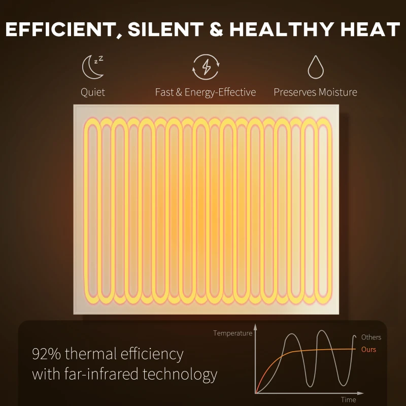 HOMCOM Wifi Smart Electric Heater, Far Infrared, Wall Mounted - 170W