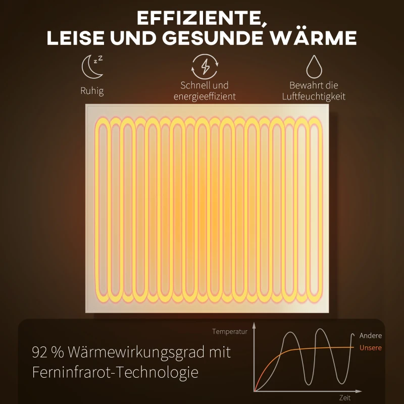 HOMCOM Elektrischer Heizer, Wandmontage, Infrarot-Heizung, energiesparend, Thermostat, Timer, Fernbedienung, Überhitzungsschutz