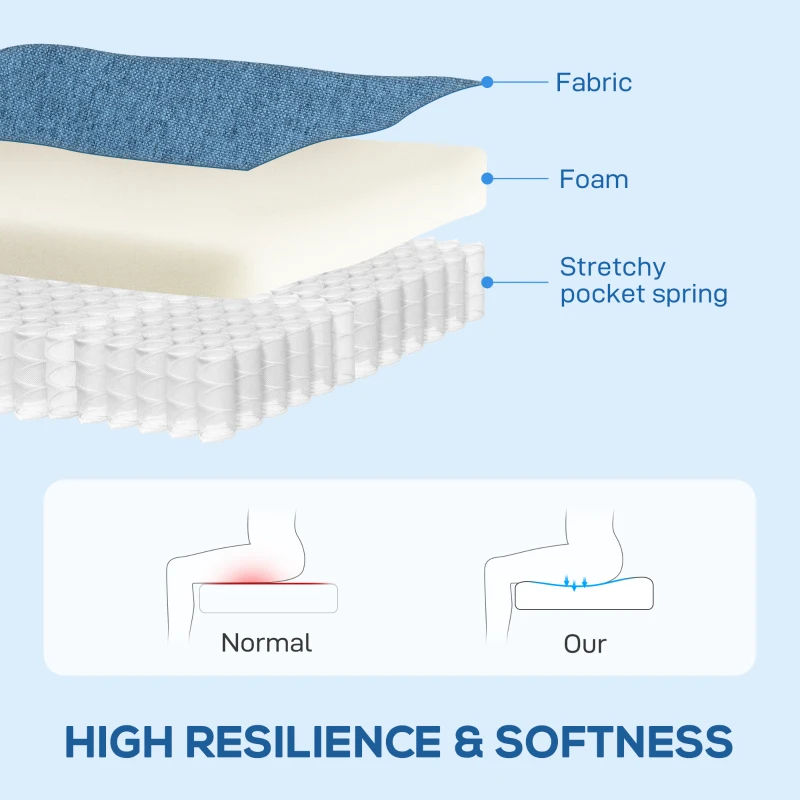 HOMCOM Fotoliu Relaxant Reclinabil Manual la 135°, Rotativ la 360° cu Funcție de Balans, Albastru