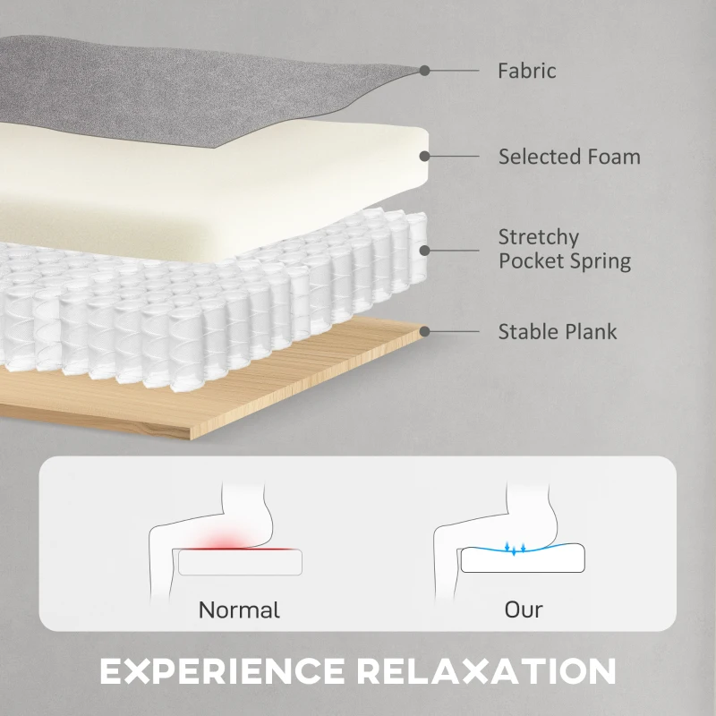 HOMCOM Power Recliner Chair, Reclining Chair with Remote, Pocket Springs, Silent Motor and Side Pockets, Grey