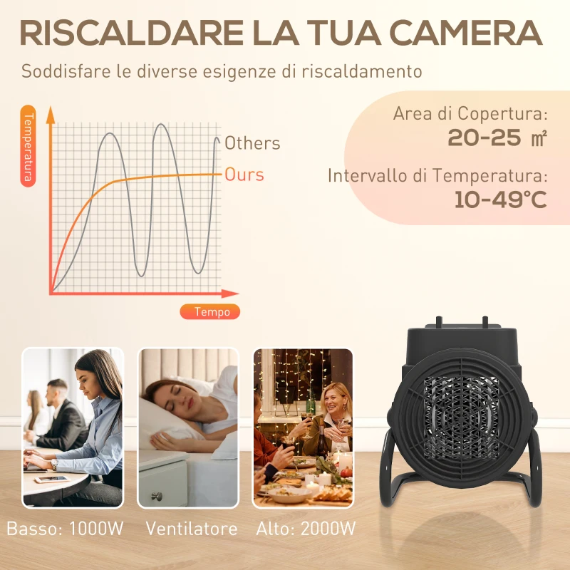 HOMCOM Riscaldatore Elettrico e Regolabile a 3 Modalità, in PP e PA Ignifugo, 21.5x15.8x22 cm, Nero