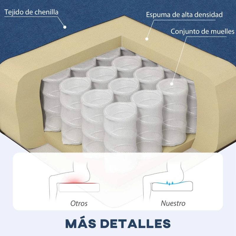 HOMCOM Sofá Chaise Longue Reversible con Estructura de Acero Tapizado en Chenilla 186x130x84cm Azul