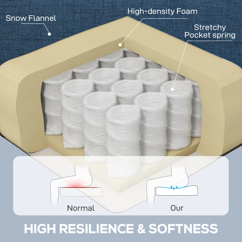 HOMCOM Scaun Decorativ Capitonat cu Spatar Inalt, Cotiere Rotunjite Captusite și Sezut cu Captuseala Groasa, Albastru