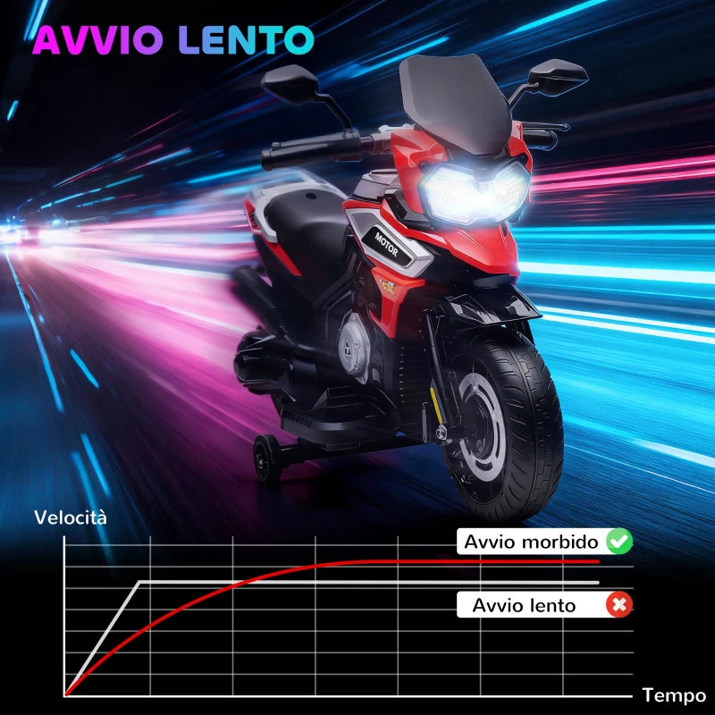 AIYAPLAY Moto Elettrica per Bambini con Rotelle, Specchietti e Poggiapiedi, in PP e Metallo, 85.5x44.5x56 cm, Rosso