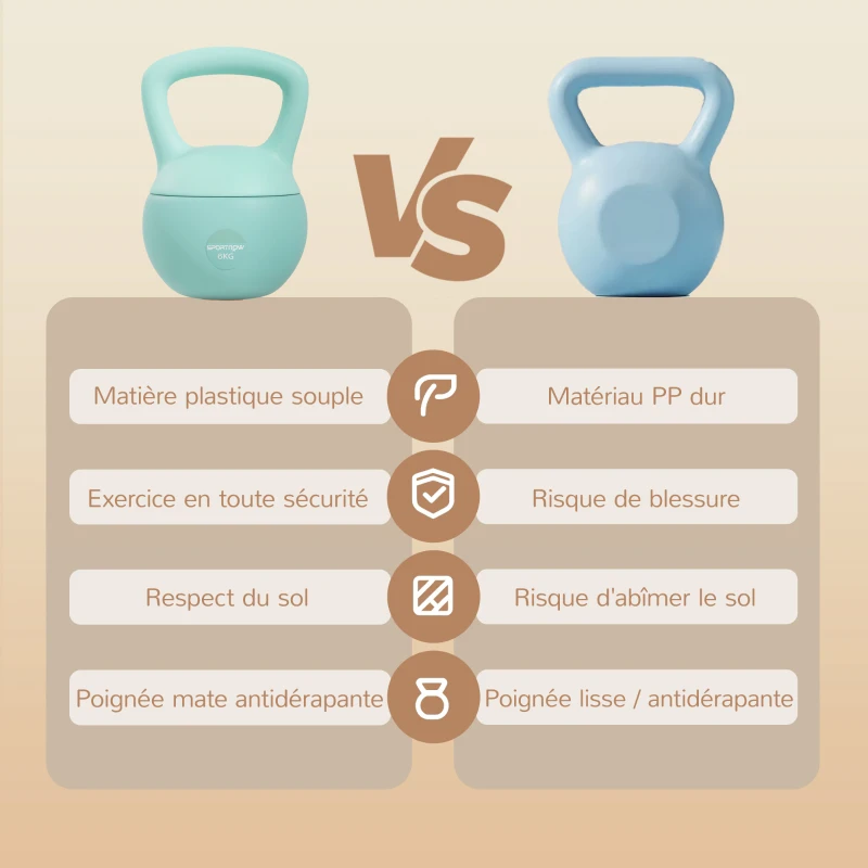 SPORTNOW Kettlebell 6 kg haltère avec poignée antidérapante pour fitness musculation cardio, 19 x 19 x 28 cm vert