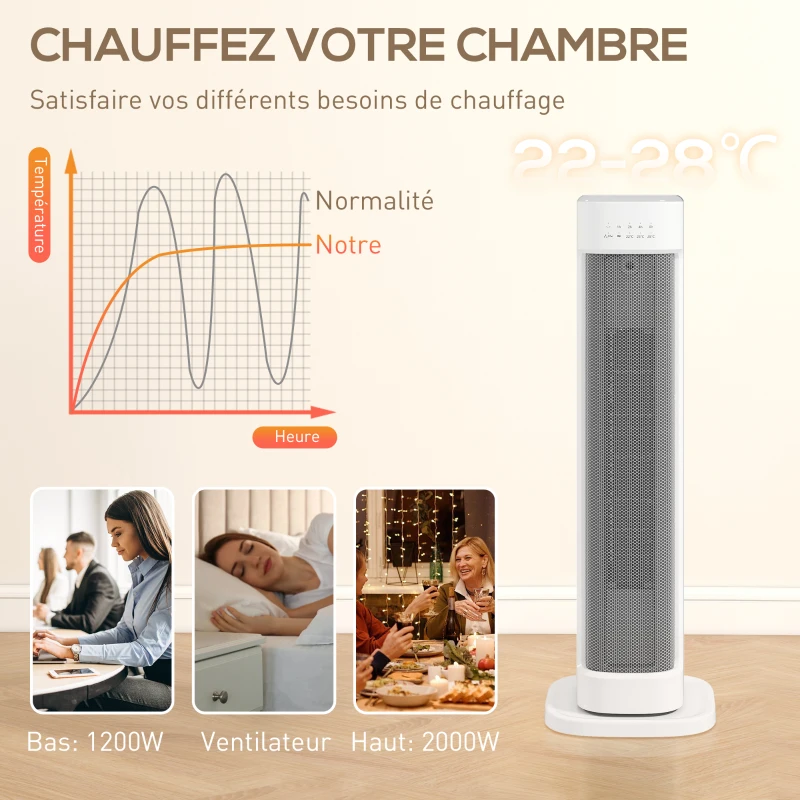 HOMCOM Chauffage d'appoint céramique PTC, radiateur électrique 2000 W avec thermostat réglable, minuterie, 21x19,7x61cm, blanc