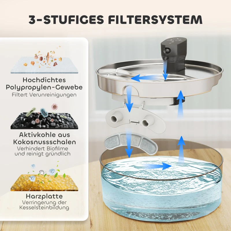 PawHut 7L Pet Water Fountain, Automatic Cat and Dog Water Dispenser with LED Indicator, Quiet Pump, 3-Stage Filtration, for Cats, Dogs, Multiple Pets, Black