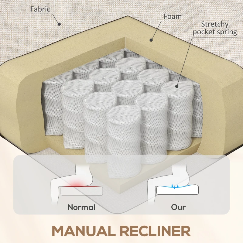 Fotel relaksacyjny z funkcją leżenia, z sprężynami kieszeniowymi