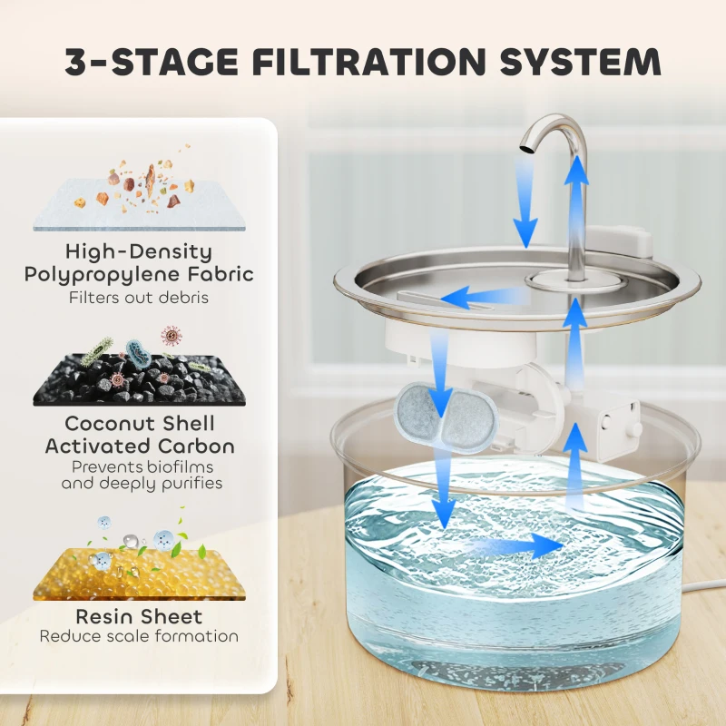 PawHut Fontanna dla kotów 2,5L z cichą pompą LED i filtrem z aktywnego węgla, łatwa w czyszczeniu, z oknem poziomu wody