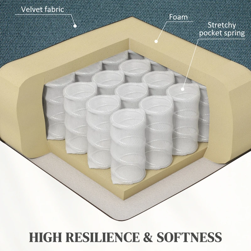 HOMCOM Fotel Telewizyjny z Funkcją Pomocy przy Wstawaniu, Elektryczny Fotel Relaksacyjny z Funkcją Leżenia, Wyściełany Fotel Telewizyjny z Pilotem, System Sprężyn i Boczna Kieszeń, do Salonu, Aksamit, Niebieski