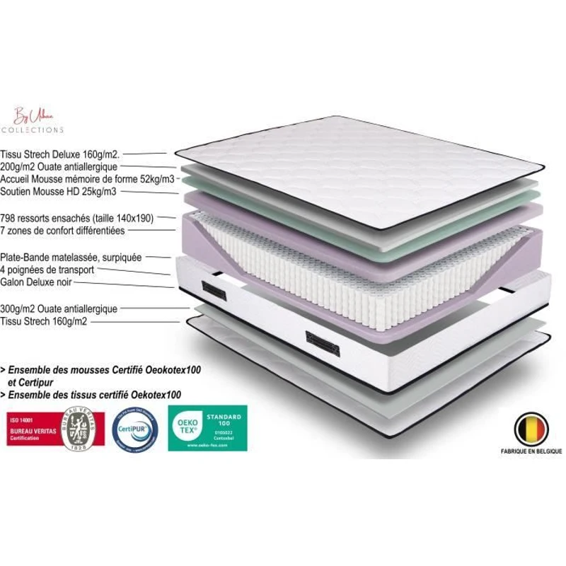 Urban Collections Paris - Matelas ensachés - 140 x 190 cm - 24 cm - Mousse a mémoire de forme - Ressorts