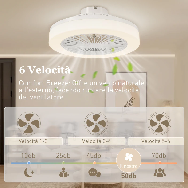 HOMCOM Ventilatore a Soffitto con Luce LED Regolabile e 6 Velocità, in Plastica e Acrilico, Ø46x16 cm, Bianco