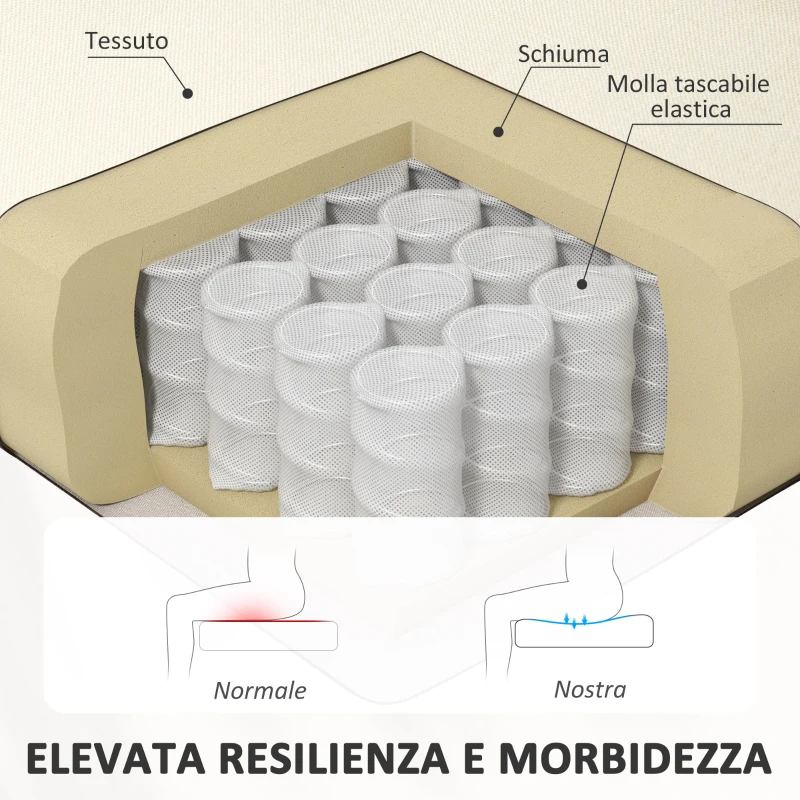 HOMCOM Divano 2 Posti Divanetto 2 Posti Effetto Lino, 117x56.5x77 cm, Crema