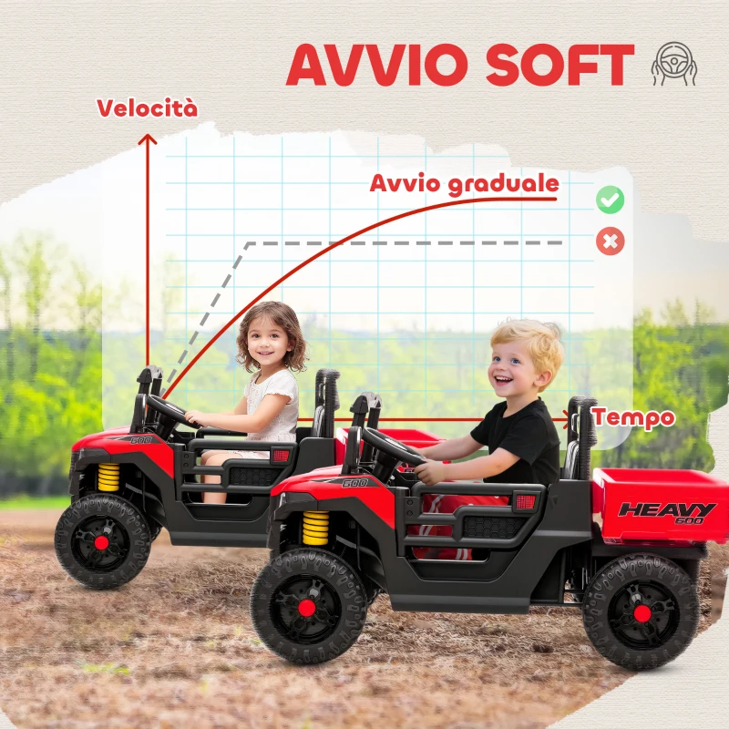 AIYAPLAY Macchina Elettrica Bambini 12V con Telecomando, Sospensioni, Bagagliaio e Musica, Età 3-8 Anni, Rosso