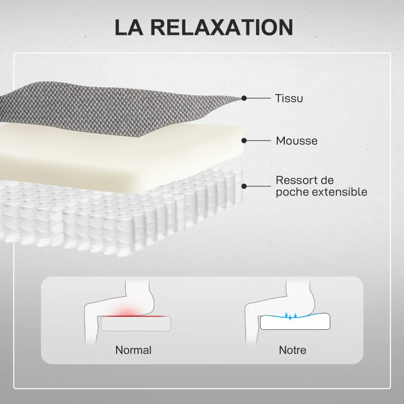 HOMCOM Fauteuil releveur électrique avec fonction massage et chauffage, fauteuil relax électrique dossier inclinable gris foncé