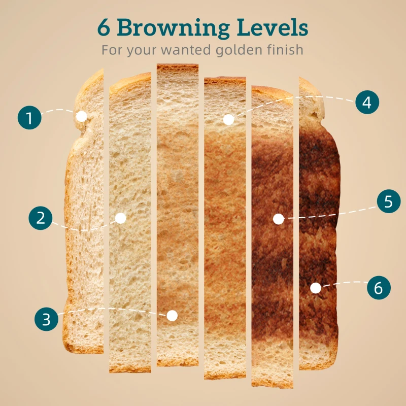 HOMCOM Zestaw Czajnik i Toster, wyświetlacz LED, 1,7 litra, 2200W, Retro Design, funkcja pamięci, Czarny