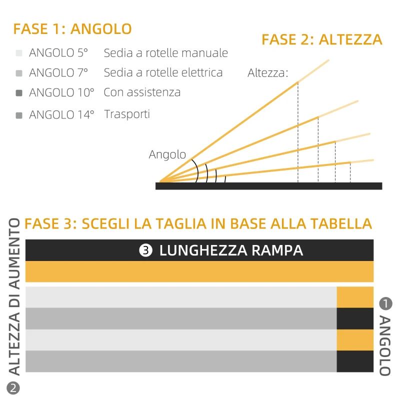 HOMCOM Rampa Pieghevole per Sedia a Rotelle in Alluminio con Rivestimento Antiscivolo e Bordi, 122x73.5 cm, Nero