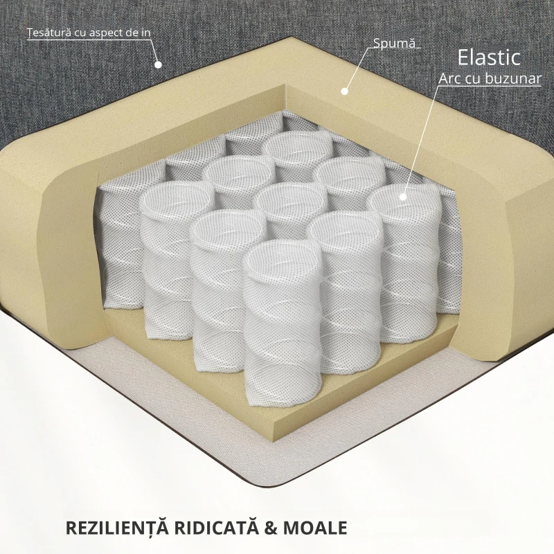 Homcom Fotoliu Electric Ridicare & Masaj – 8 Zone & incalzire Integrata