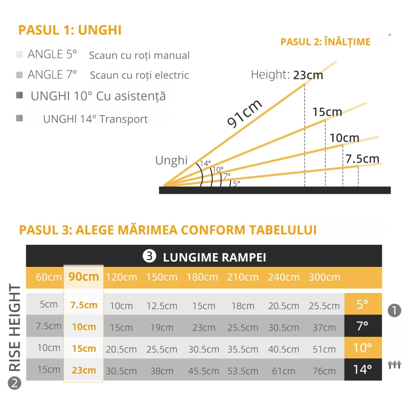 Homcom Rampa Aluminiu Pliabila 91×73 cm – Antiderapanta, 272 kg
