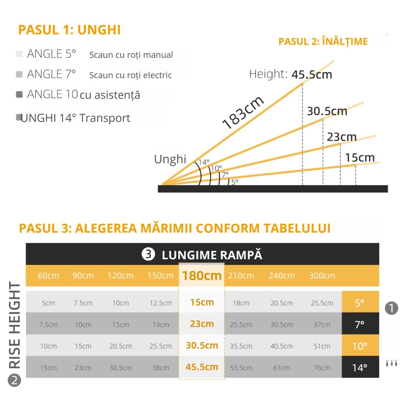 HOMCOM Rampă pliabilă pentru scaune cu rotile din aluminiu cu margini înalte antiderapante